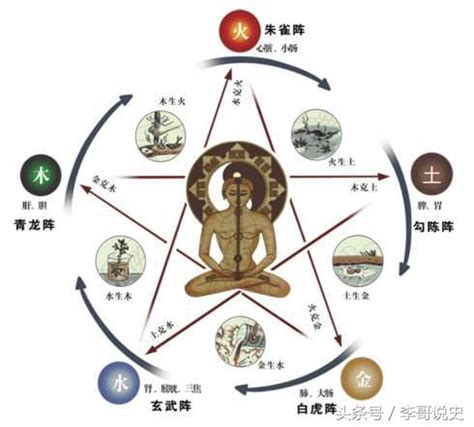 五行陣法|五行陣法是什麼樣的？古代五行陣法是怎麼回事